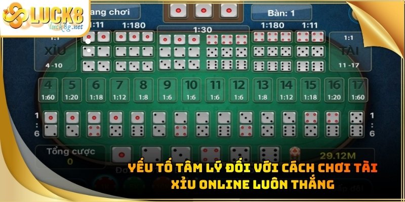 Cách Chơi Tài Xỉu Online Luôn Thắng Từ Cao Thủ Hot Số 1 - Hexor
