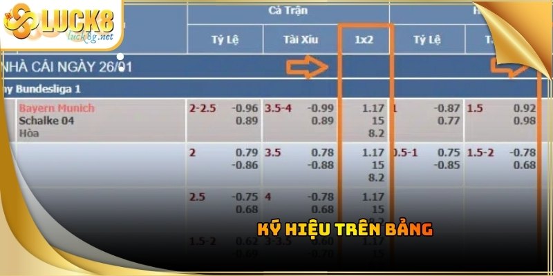 Kèo Châu Âu: Hướng Dẫn Soi Tỷ Lệ 1x2 Bách Chiến Bách Thắng - Hexor