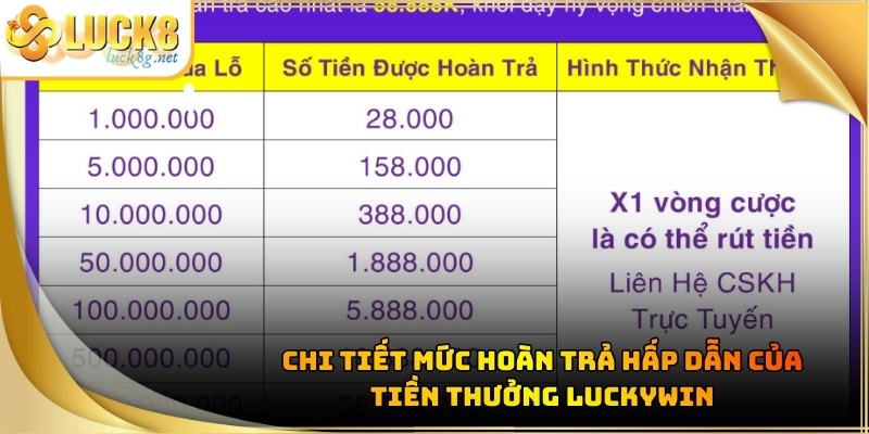 Tiền Thưởng Luckywin: Cơ Hội Nhận Hoàn Trả Cao Nhất 2026 - Hexor