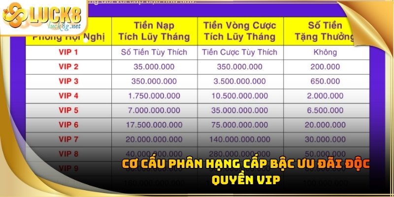 Ưu Đãi Độc Quyền VIP: Hệ Thống Tặng Thưởng Luck8 Hấp Dẫn - Hexor